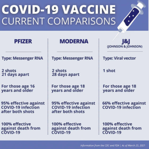 COVID Vaccine Comparison Chart